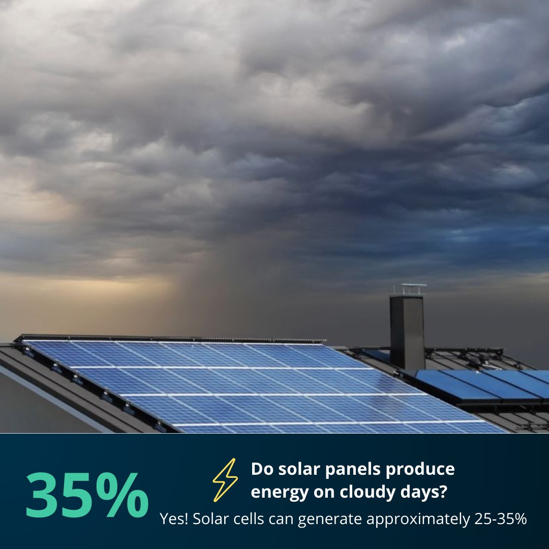 _Singlepoint_'s tweet photo. ☁️ Do Solar Panels Work on Cloudy Days? ☁️
Yes! Solar cells can generate approximately 25-35% of their typical output even on cloudy days. Don't let the clouds fool you – solar panels are still effective! 🌞🔋
#SolarEnergy #RenewableEnergy #GreenEnergy #SinglePoint https://t.co/WA07Y7Xl1d