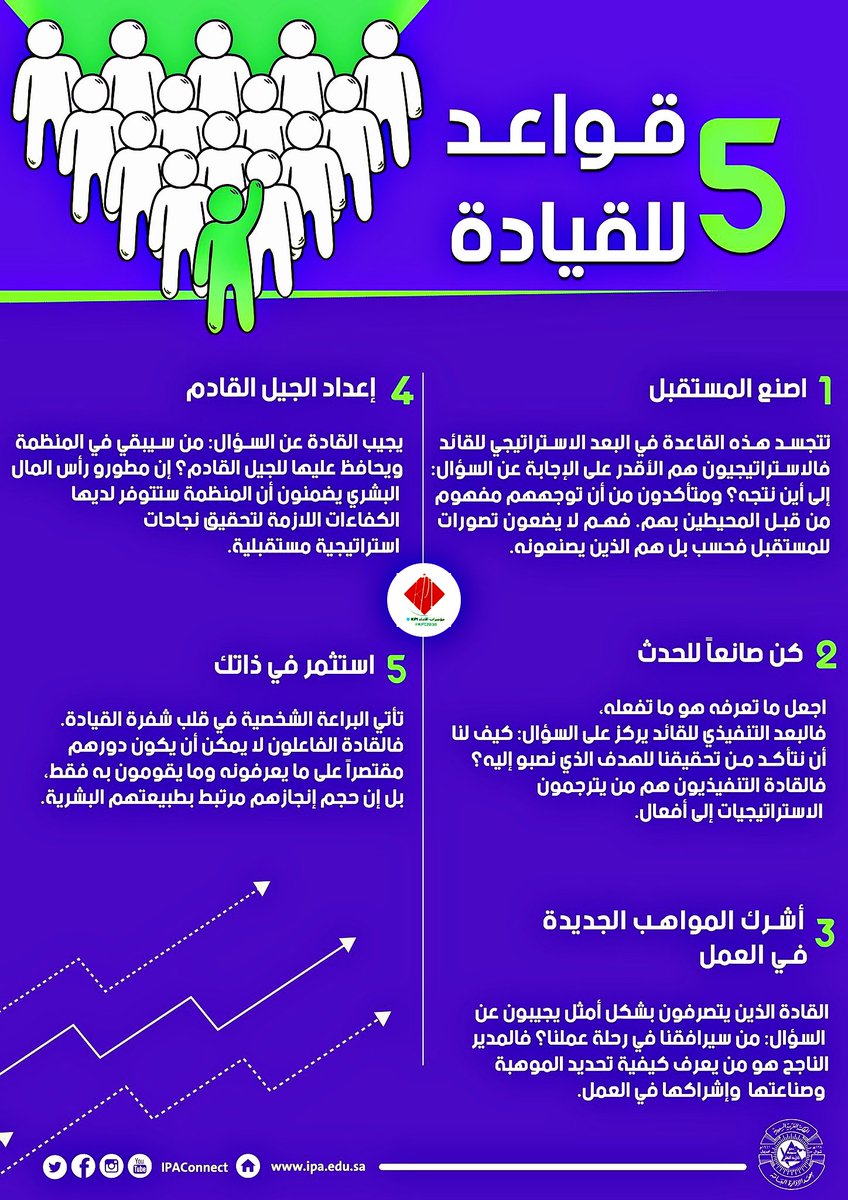 ♦️ القائد المتواضع

لا يمكنك أن تتوقع من الآخرين ما لا تتوقعه من نفسك،وكلما كنت متواضعاً استطعت أن تبني فريقا عظيما ،وعليك أن تقتنع أن هناك أشخاص أكثر ذكاءً منك وأفضل منك في القيام بأشياء معينة،ولا يمكن أن تكون الأفضل في كل شيء وعندما تعترف بذلك أثناء مكافأة الآخرين والاحتفال بهم