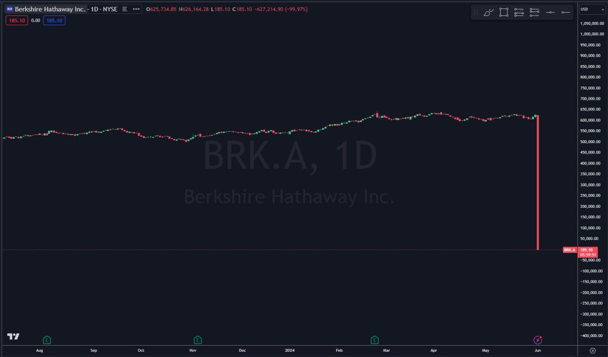 This is not a crypto rugpull this is Berkshire Hathaway.