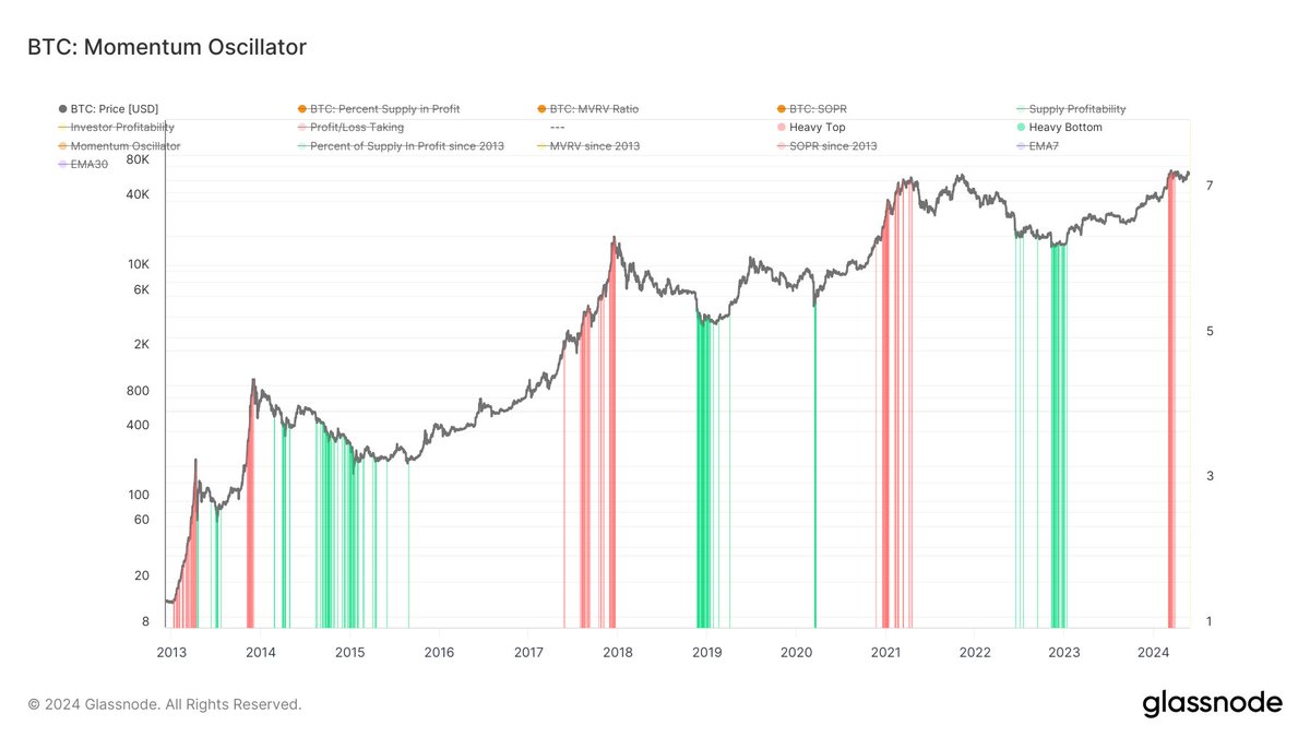 Prof. Chaîne tweet media