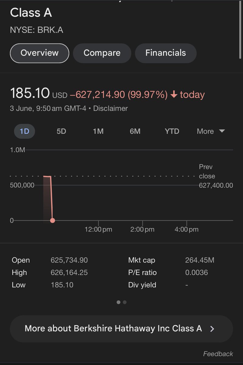 What's going on with Berkshire stock today?