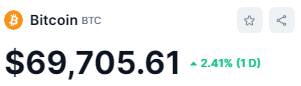Bitdharma's tweet photo. Buenos días y feliz inicio de semana, comenzamos con #Bitcoin cerca de los 70K https://t.co/LglycbNN9W