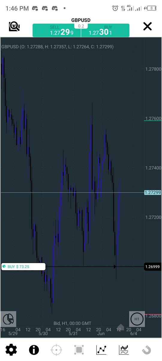 kellie_trades's tweet photo. Even tho I closed at 2rr, I'm still over joyed coz tp nah ghost, e don tey wey I see am last😂.
It's can only be SLK
Thanks to @The_4thMan 🙌🏾🖤🔥 https://t.co/LCdy1JwHgz
