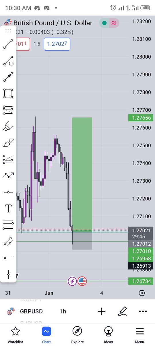 kellie_trades's tweet photo. Even tho I closed at 2rr, I'm still over joyed coz tp nah ghost, e don tey wey I see am last😂.
It's can only be SLK
Thanks to @The_4thMan 🙌🏾🖤🔥 https://t.co/LCdy1JwHgz