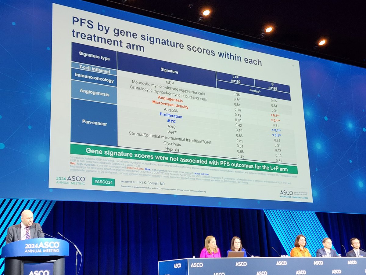 David Braun (@braunmdphd) on Twitter photo <a href="/DrChoueiri/">Toni Choueiri, MD</a> <a href="/DanaFarber_GU/">Dana-Farber Lank Center for Genitourinary Oncology</a> showing that pembro+len superior sunitinib across all genotypes, signatures, molecular subtyoea, and PD-L1 status in ccRCC #ASCO24 <a href="/DrChoueiri/">Toni Choueiri, MD</a> <a href="/DanaFarber_GU/">Dana-Farber Lank Center for Genitourinary Oncology</a> showing that pembro+len superior sunitinib across all genotypes, signatures, molecular subtyoea, and PD-L1 status in ccRCC #ASCO24