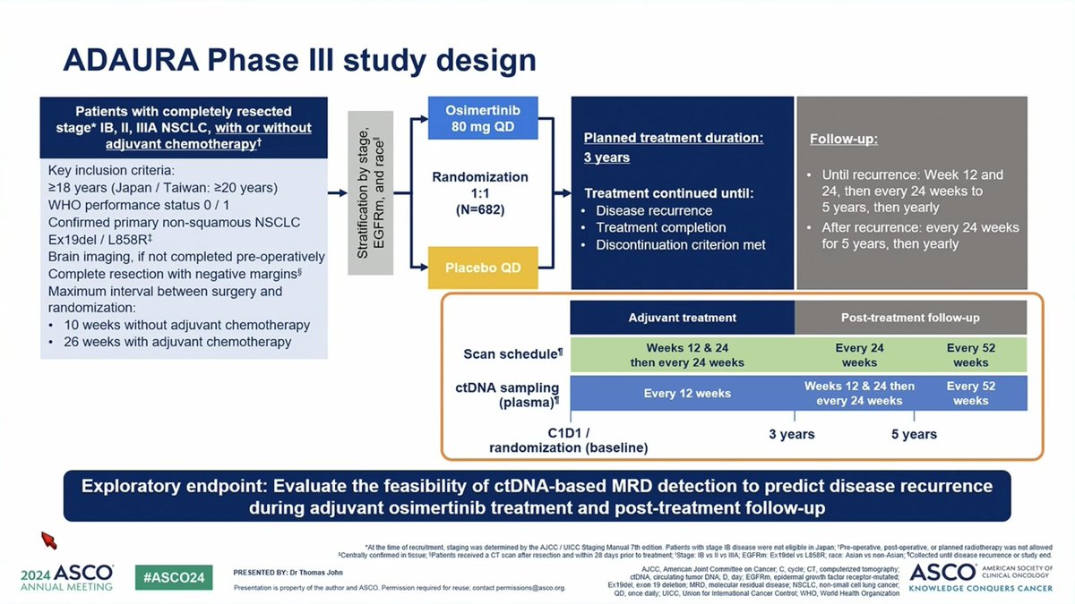 ADAURA Phase III study design slide — resected stage IB-IIIA EGFR-mutant NSCLC, osimertinib 80 mg vs placebo, N=682, ctDNA MRD exploratory endpoint