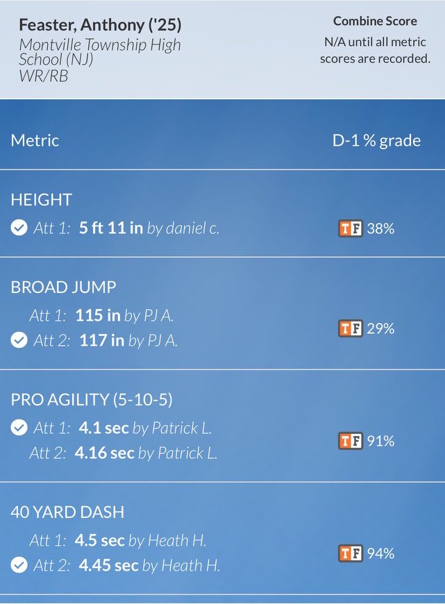 Here are my test scores from the FDU mega camp on 6/2