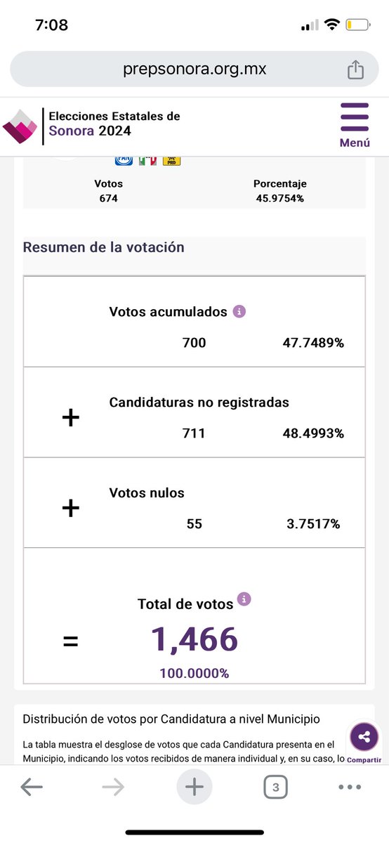 Carito_Robles's tweet photo. https://t.co/uB6r0UPrlm