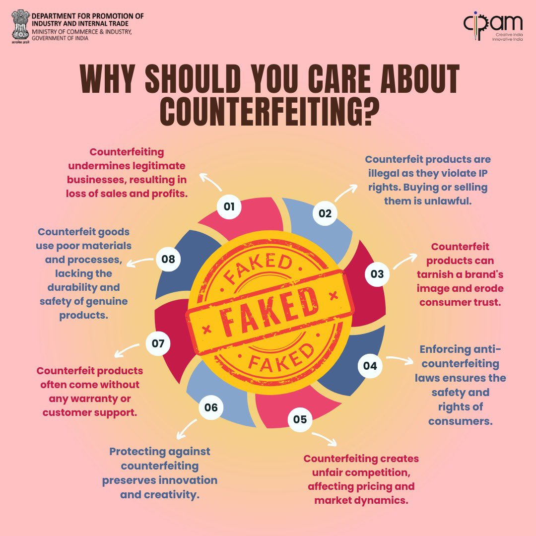 CIPAM_India's tweet photo. We're back with #MeaningfulMondays! Join us as we raise awareness on Counterfeiting this June. Counterfeiting affects us all - unsafe products & stifled innovation. Stand against fake goods this Anti-Counterfeiting Awareness Month! #StopCounterfeiting #ProtectIP #StaySafeIndia https://t.co/TzECbMF8tC