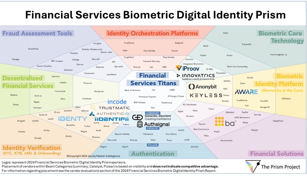 Aware is proud to participate in the 2024 Biometric Digital Identity Financial Services Prism Report—the first vertical market-focused publication from The Prism Project!

Check out the full report: the-prism-project.com/fs-prism-downl…