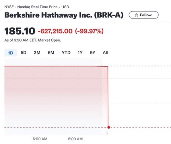 Artificial Intel 🤖 tweet media