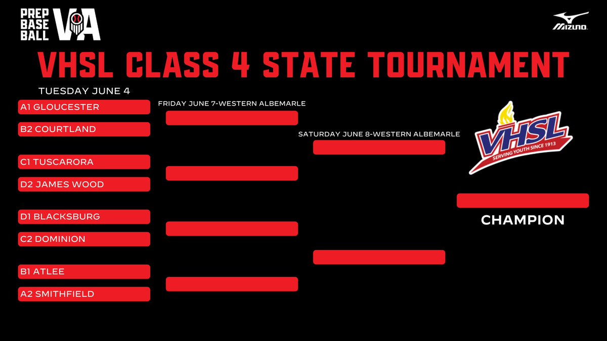 Prep Baseball Virginia/DC tweet media