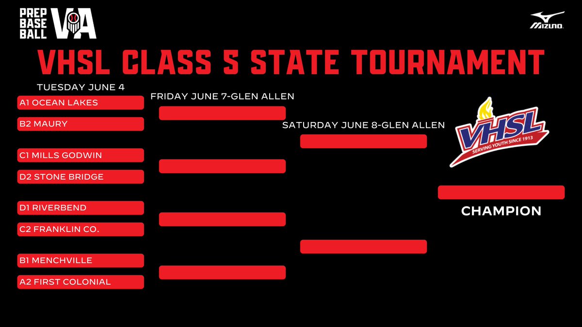 Prep Baseball Virginia/DC tweet media