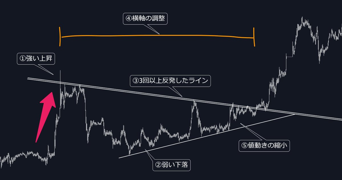 とあるトレーダーのサブ垢 tweet media