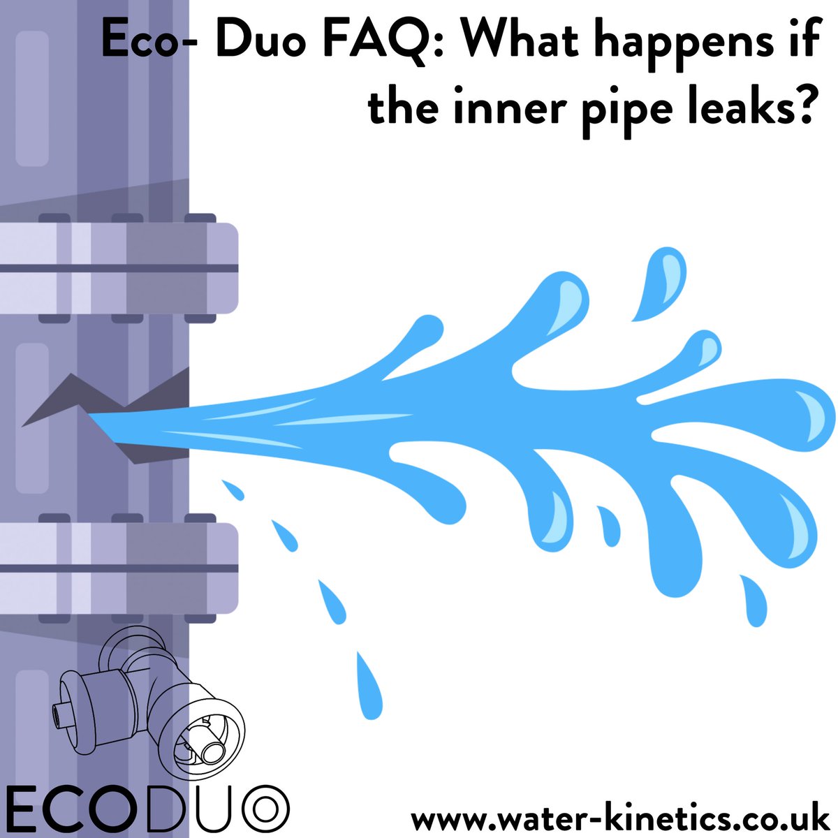 WaterKinetics's tweet photo. When discussing the benefits of Eco-Duo, there’s a question that often pops up (and for good reason!):

“What would happen if it leaks? How can you tell it isn’t leaking?”

Fortunately, even if Eco-Duo were to leak, the effects of the leakage would be minimal. https://t.co/xkn89728Dk