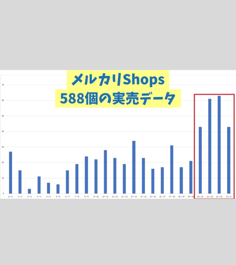 メルカク | 副業の先生 on X: メルカク | 副業の先生 on X: