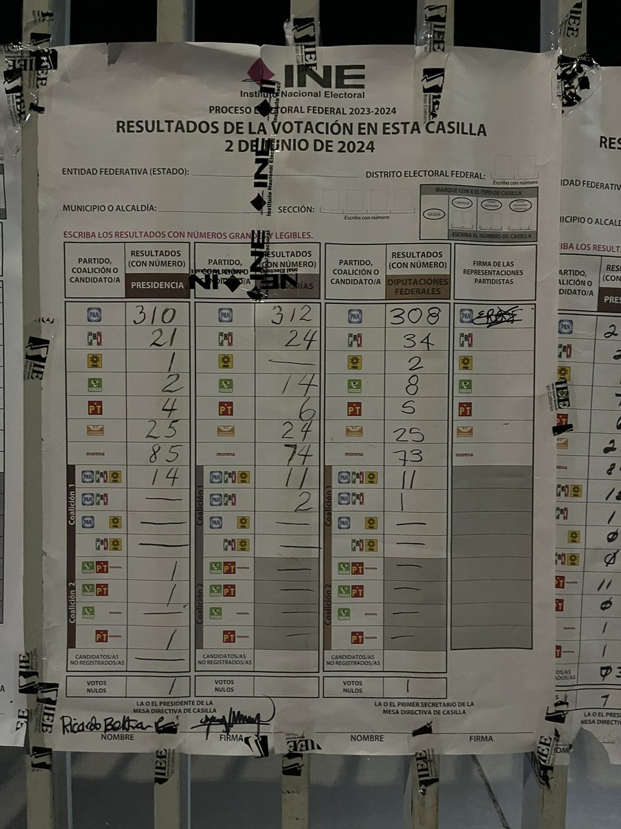 ShelzyMx's tweet photo. #FraudeElectoral
En mi sección arrasó el PAN 
En Méxicali 
Con gran afluencia de gente 
Y en otras secciones también ganó el PAN 
Y observó que en otras secciones también 

No se rick, no creo en estas elecciones ! 
Ante tanta evidencia para que sea un carro completo.  

Y un hackeo ? no,  les dieron  las llaves !