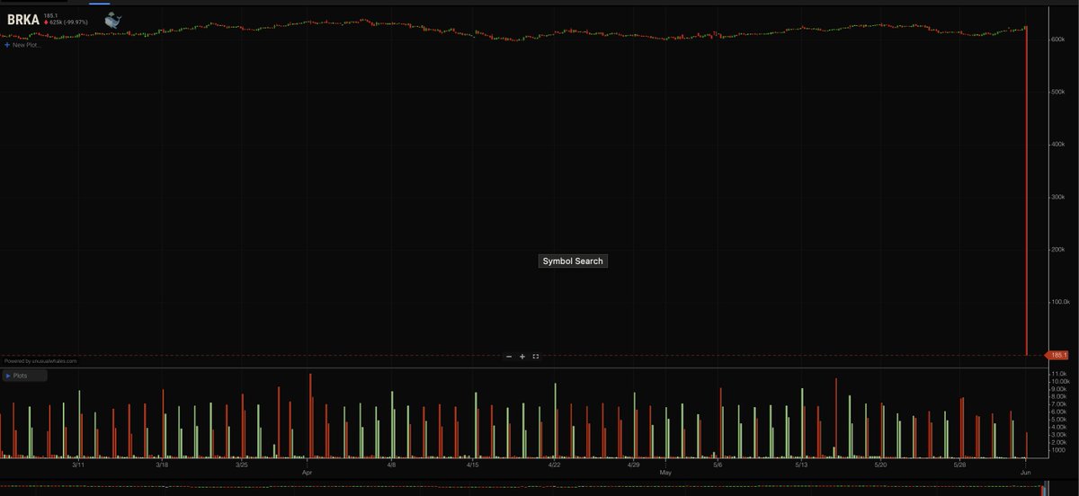 unusual_whales tweet media