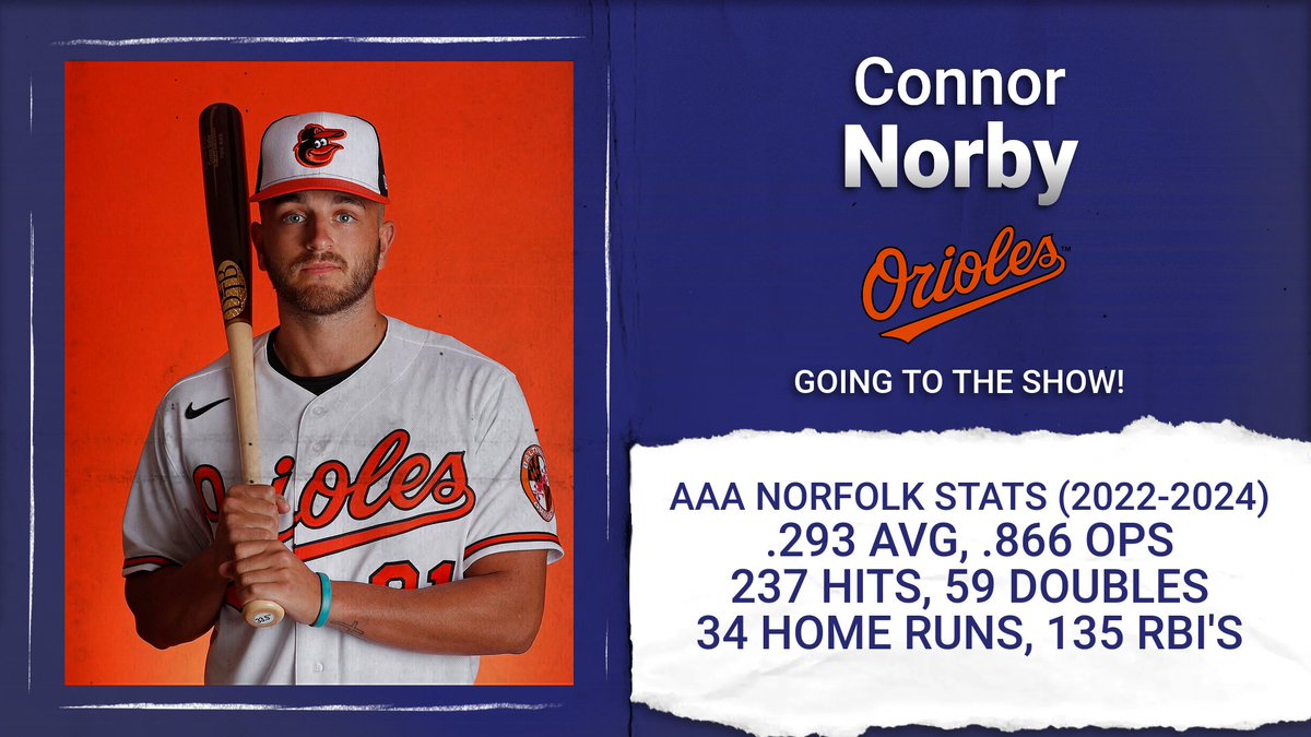 East Forsyth Eagles Baseball🦅⚾️ (@efeaglebaseball) on Twitter photo It's been a long time coming, but it finally is happening! Congratulations <a href="/norby_connor/">Connor Norby</a> today you are in The Show!! Couldn't be more proud of you!! It's been a long time coming, but it finally is happening! Congratulations <a href="/norby_connor/">Connor Norby</a> today you are in The Show!! Couldn't be more proud of you!!