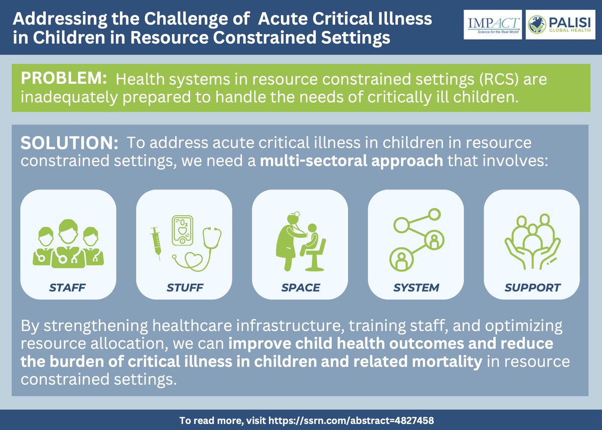 The Global PARITY study of pediatric acute critical illness burden in resource-constrained settings reveals the importance of increasing access to high-quality, basic critical care services to improve outcomes for children worldwide tinyurl.com/PARITYpreprint #PedsICU #WFPICCS24