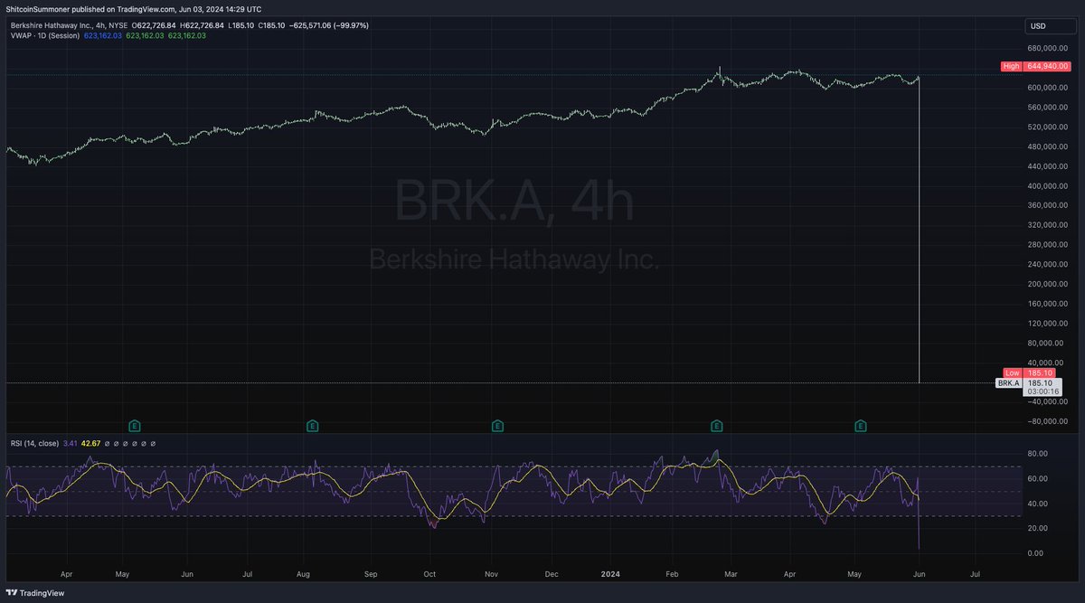 0xDom | Proxy QE loading... tweet media