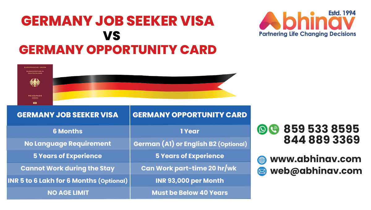 abhinavimmi's tweet photo. German Job Seeker Visa or Opportunity Card? Which one is best for you?
Initiate your Germany Visa Process Now: https://t.co/IrD1rowDUC.
For more information call us at +91-8595338595
#GermanyJobSeekerVisa #OpportunityCard #CareerGoals #EmploymentProspects #LanguageRequirements https://t.co/w5dVdZTrpZ