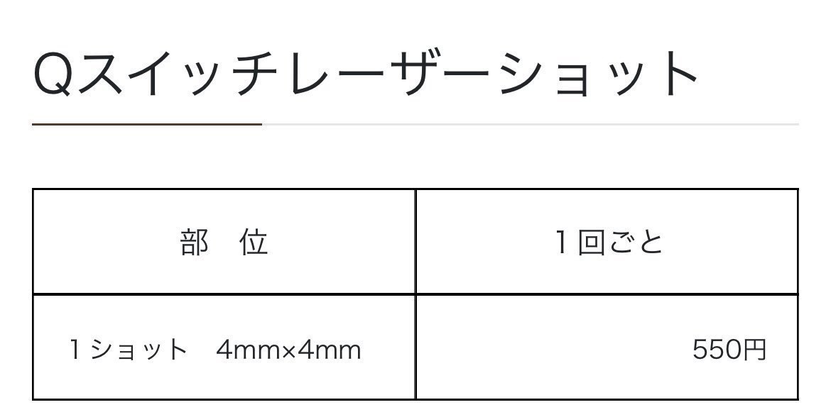 momochiko5's tweet photo. ホクロ除去が5000円以下のクリニック40選💉🫧
数千円でできて垢抜けるから個人的には本当にコスパ良い美容施術🥹🤍

▫️有楽町美容外科クリニック*(¥385)
▫️つつじクリニック*(¥550)
▫️仙川皮膚科クリニック*(¥800)
▫️西條クリニック下馬*(¥1,100)
🧸赤井クリニック(¥1,250)

安い順(→続 https://t.co/grifyuiti1