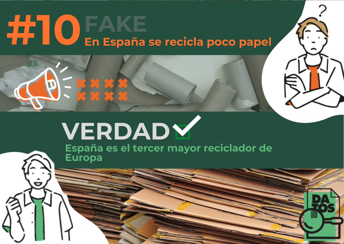 ❌ Fake: En España se recicla muy poco papel
✔ España es el tercer mayor reciclador de Europa

Tras Alemania e Italia, nuestro país tiene medalla de bronce en reciclado de papel.

#LaVerdadDelPapel