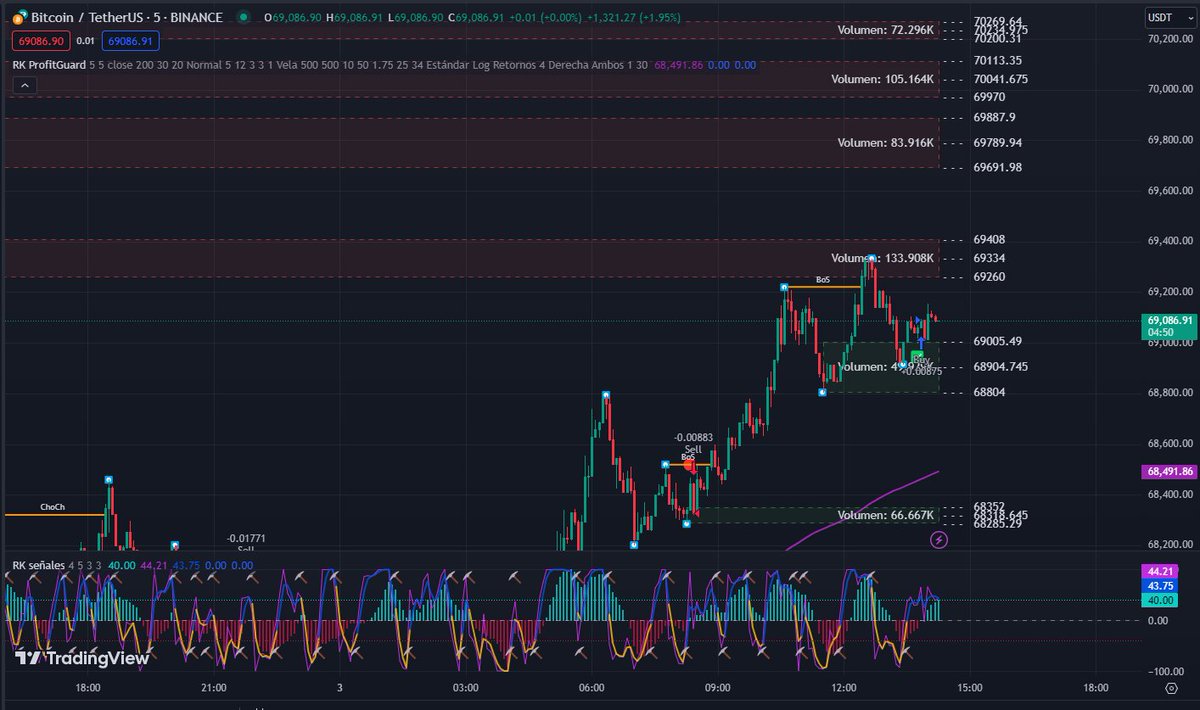 RikyCoin tweet media