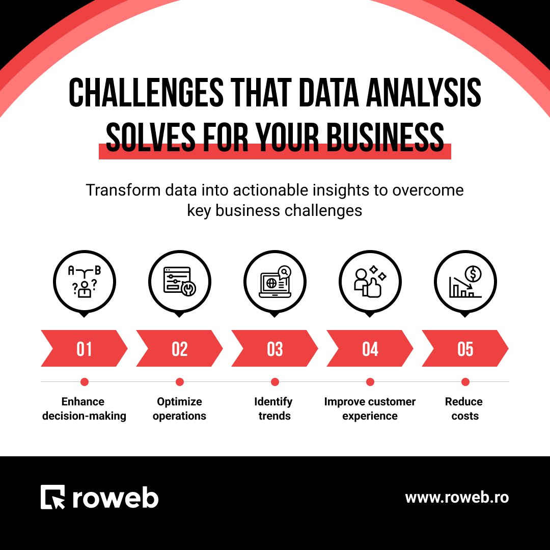 Roweb Development tweet media