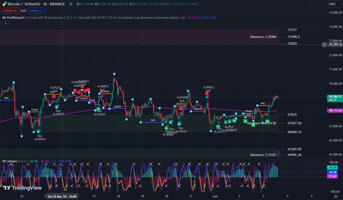 RikyCoin tweet media