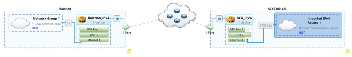 A common question when customers validate a new product is the FIB install rate (how fast are we programming new routes in hardware).
Check the test methodology and results for PTX Express5 here:
community.juniper.net/blogs/vivek-si…

#juniper #networks #routers #performance #ptx #express5