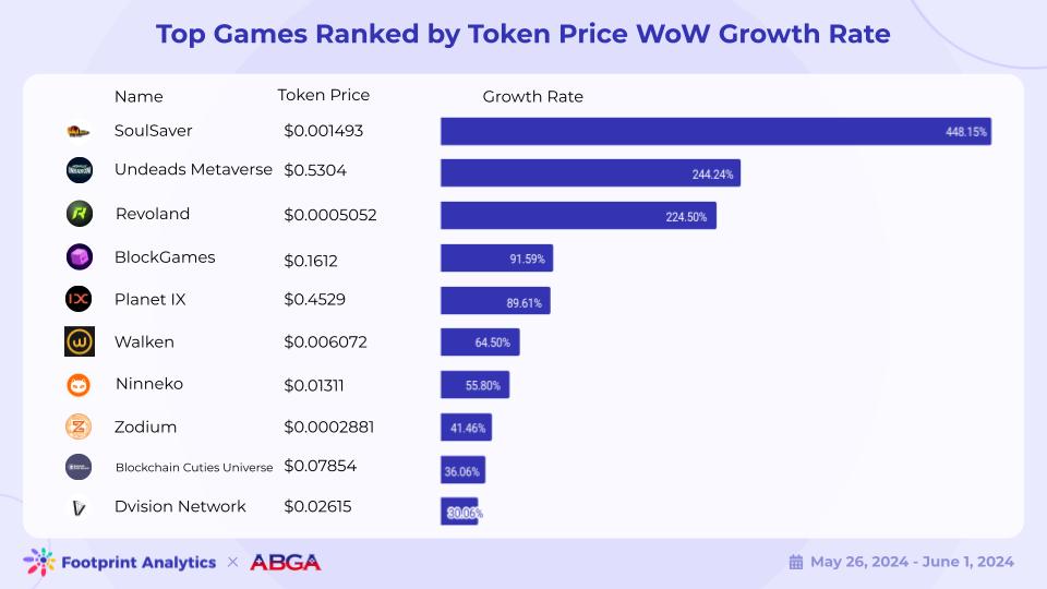 Footprint Analytics tweet media