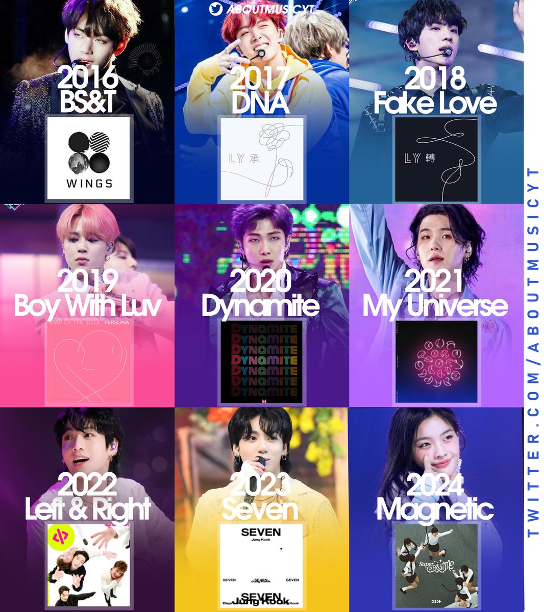 AboutMusicYT's tweet photo. Most streamed songs by kpop artists on Spotify each year: https://t.co/H6bYiCfMkl