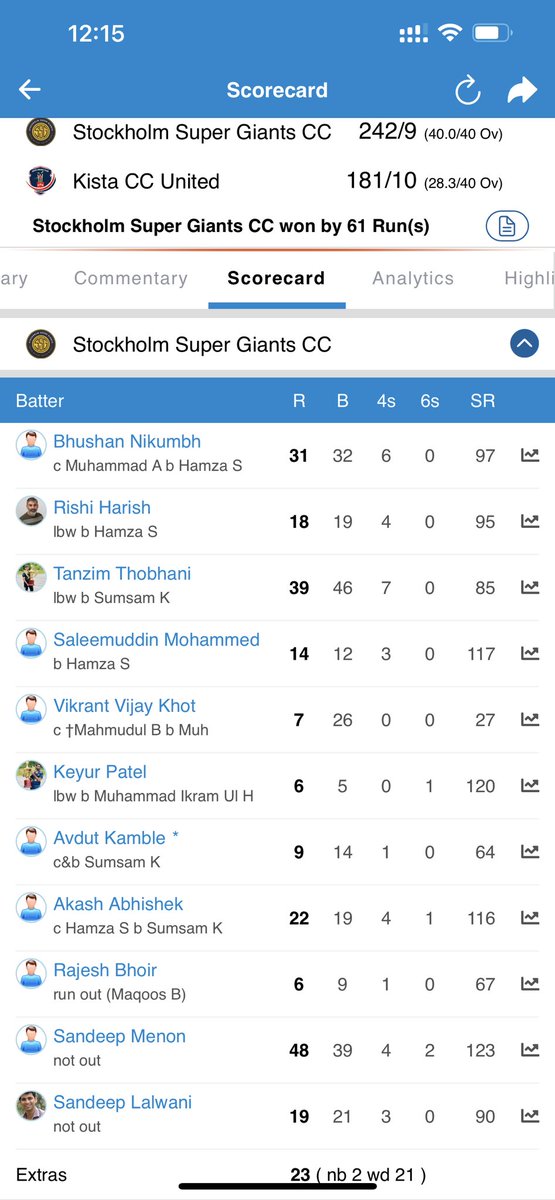 ObviousNonSense's tweet photo. @ThatsSoVillage A must win game for us to get promoted to the highest divison against the bottom of the league team in T40. 

Their last wicket added 68 runs, we lost by 61. All hard work down the drain. https://t.co/ZiqLhShE67