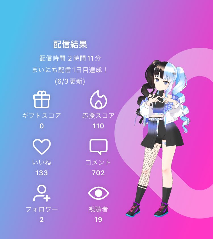 久しぶりの配信来てくれてありがとうございました！！　
配信もプリンも親子丼も出来て満足✌️