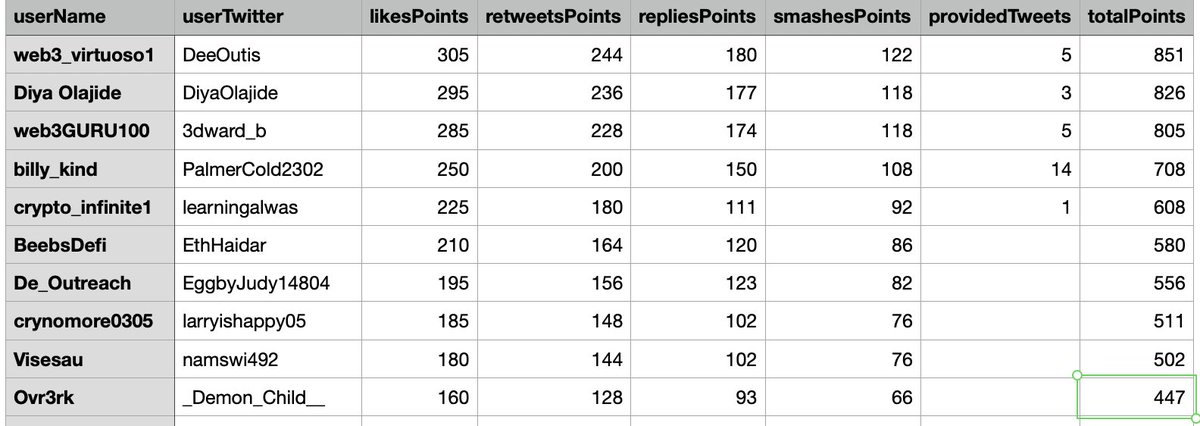 vase_base's tweet photo. Congrats to our $VASE raid winners for this week! Please reply here with your ETH on Base address using the Twitter account in the screenshot below. 🤝 

Well done everyone! https://t.co/gFmwFPLUSO