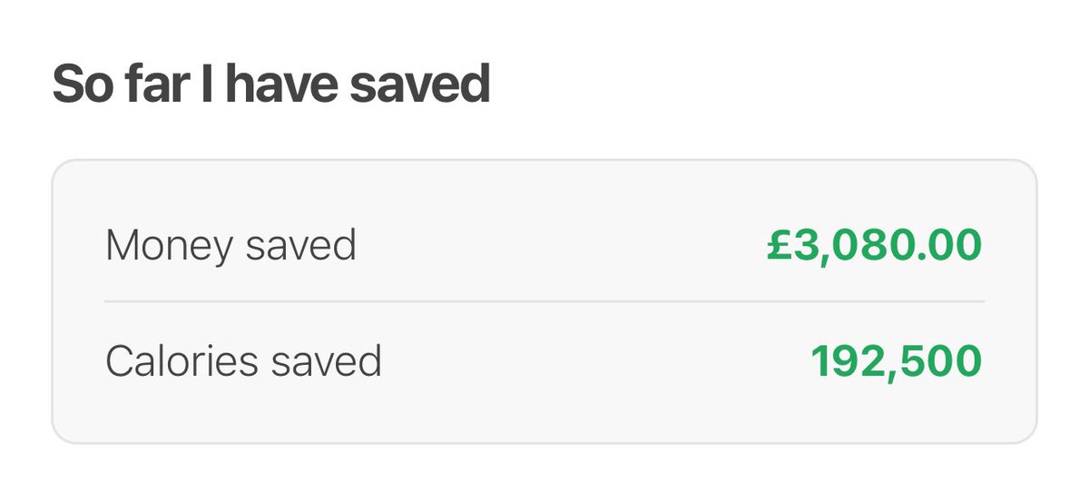 Not had a drop to drink since Christmas and started to even forget about being sober now 🎉 Red Wine has gone and now replaced by ICE Tea 😂 but look at those savings. Not so much the pounds, but the calories 😳🤯