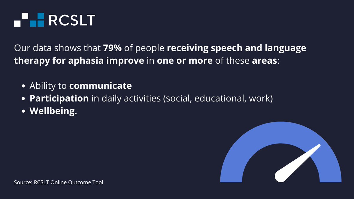 RCSLT 💙 (@rcslt) on Twitter photo Speech & language therapists provide vital support to people with #Aphasia - a language disorder resulting from damage to areas of the brain responsible for language, which can affect a person's speech & ability to write & understand language. @SteveJamieson12 <a href="/Nick_Hewer/">Nick Hewer</a> Speech & language therapists provide vital support to people with #Aphasia - a language disorder resulting from damage to areas of the brain responsible for language, which can affect a person's speech & ability to write & understand language. @SteveJamieson12 <a href="/Nick_Hewer/">Nick Hewer</a>