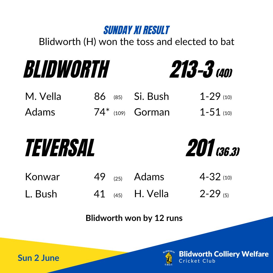 📣 𝐓𝐡𝐫𝐞𝐞 𝐰𝐢𝐧 𝐰𝐞𝐞𝐤𝐞𝐧𝐝! 🍒🍒🍒

Sunday XI bt. Teversal by 12 runs
5️⃣0️⃣ M. Vella (86)
5️⃣0️⃣ Adams (74*)

#UTB | 🏏🔵