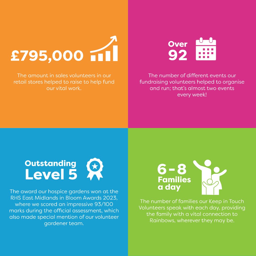 RainbowsHospice's tweet photo. Let's take a moment during Volunteers' Week to recognise the incredible impact of those who give their time and energy to help us care for babies, children, young people and their families across the East Midlands.

Over the last year our volunteers have impacted us massively 🌈 https://t.co/1qTu8aijpM