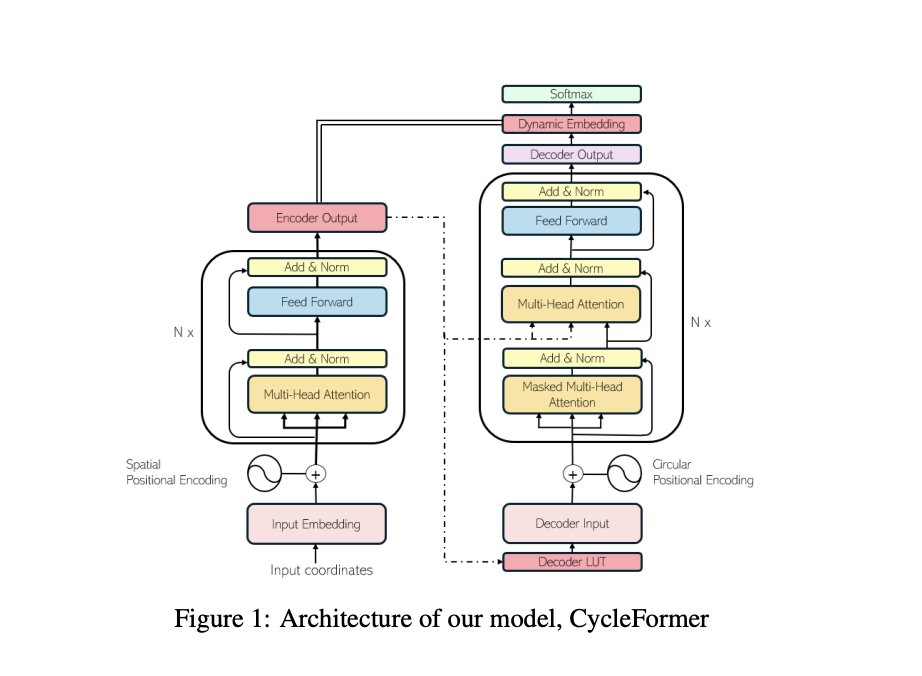 vlruso's tweet image. CycleFormer: A New Transformer Model for the Traveling Salesman Problem (TSP)

itinai.com/cycleformer-a-…

#AI #Innovation #CombinatorialOptimization #BusinessTransformation #FutureTechnology #ai #news #llm #ml #research #ainews #innovation #artificialintelligence #machinelearning…
