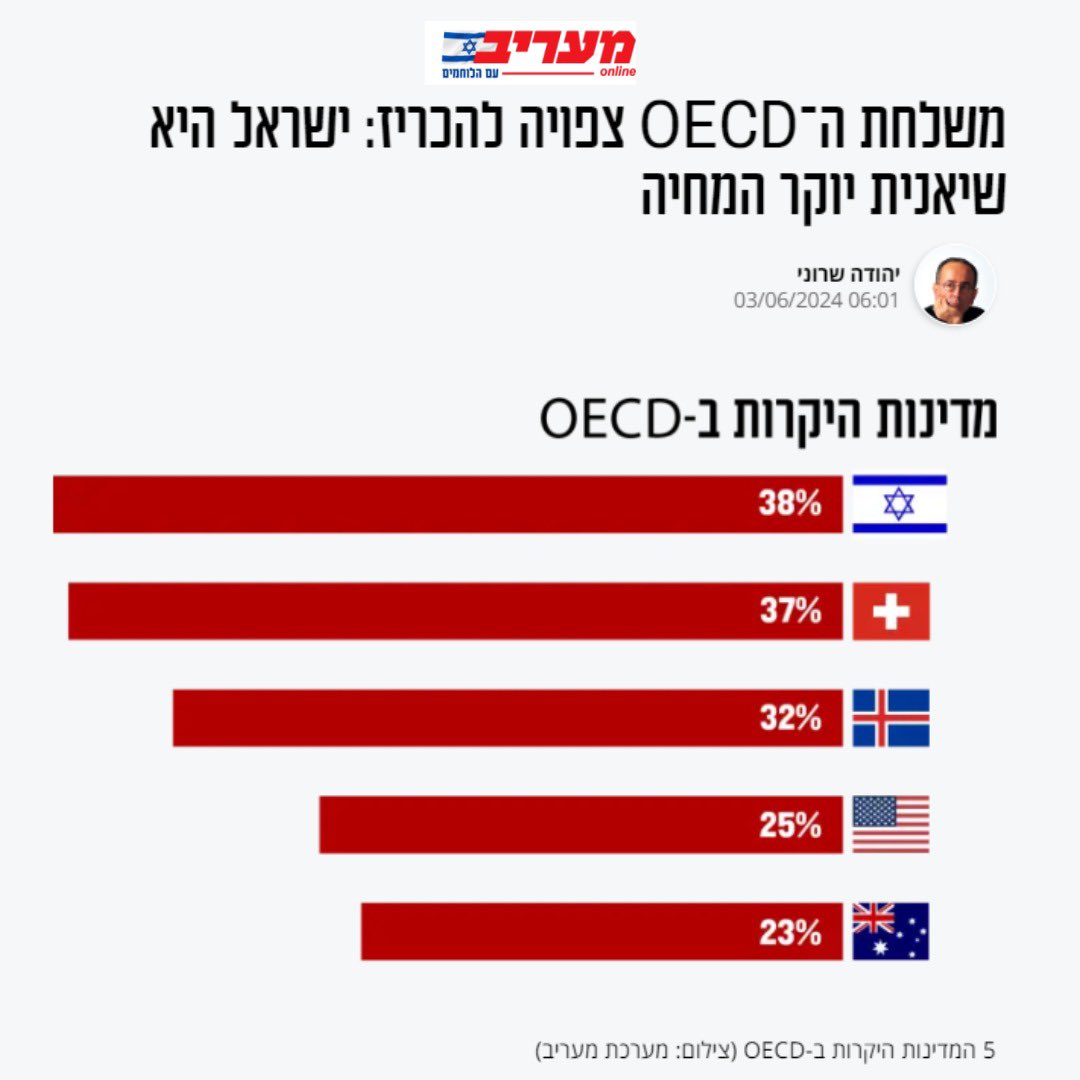 אביגדור ליברמן tweet media