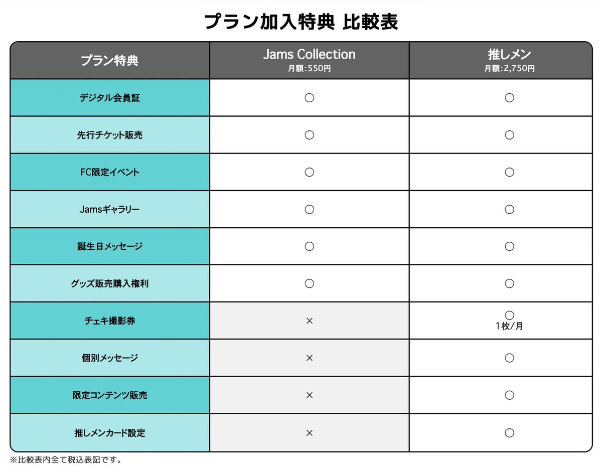 今日から公式ファンクラブが正式に開設されました📣❤︎ 推しメン