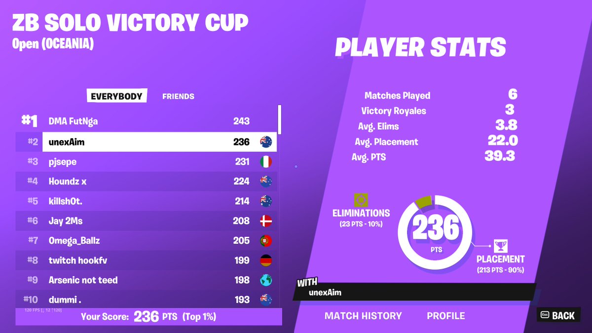 2nd Solo ZB vic opens. first place full rage hacking on a brand new account. sold last game so hard