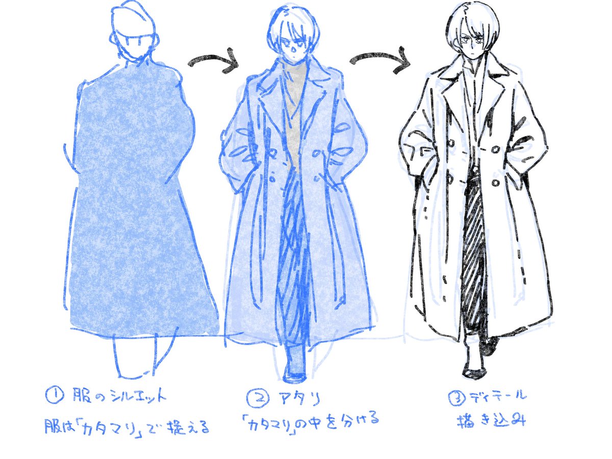 服を描くときはシワと同じくらいシルエットが大切です。 