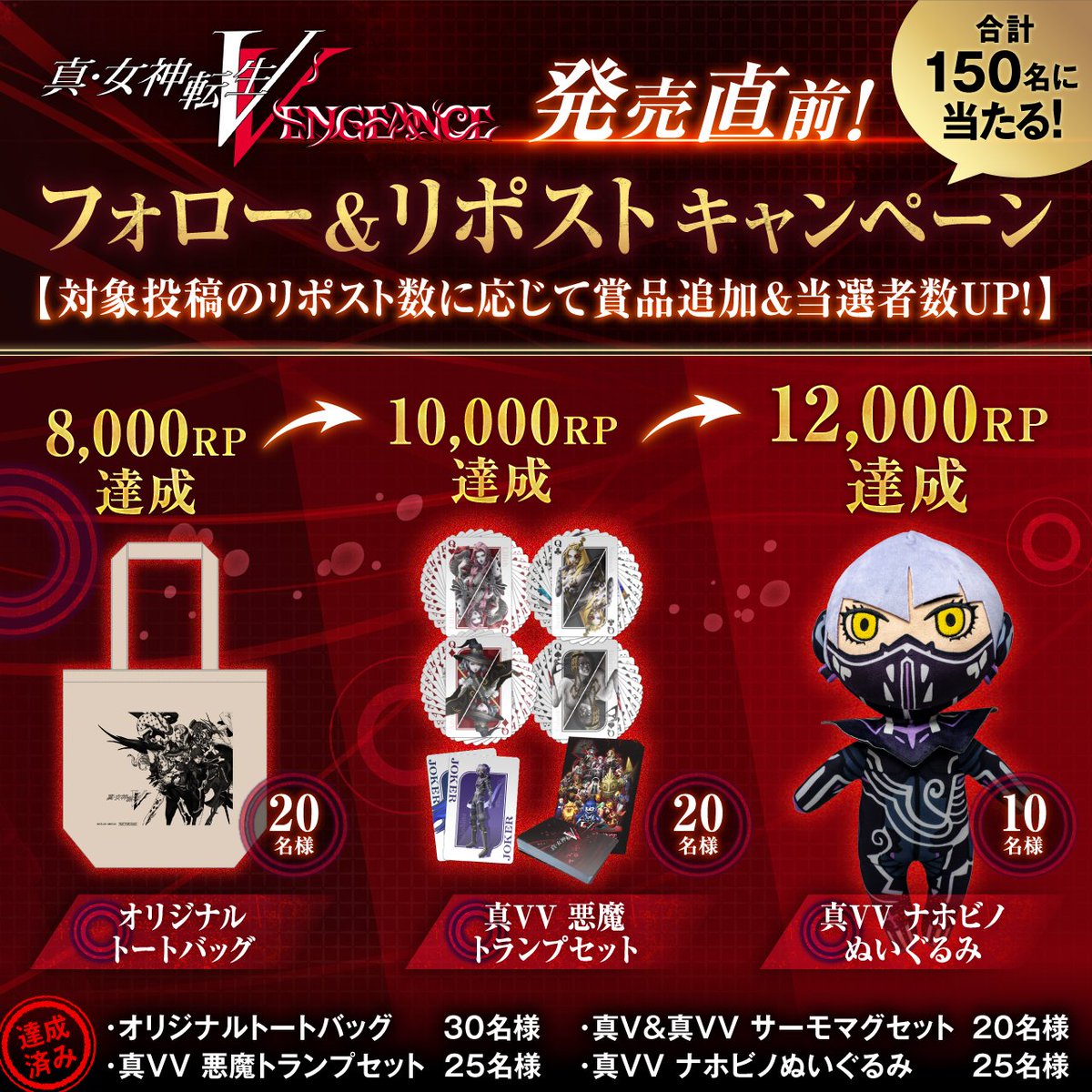 megaten_atlus's tweet photo. 【好評御礼・緊急追加！】
キャンペーンへのご参加、誠にありがとうございます！
皆様より合計7,000を超えるRPを頂戴し、100名様へのプレゼントが決定しました！

また、想定を超える好評をいただいたため、急遽ですが追加のプレゼントをご用意いたしました！

🔽キャンペーン参加方法はリプライへ🔽 https://t.co/kgrlWxVMpV