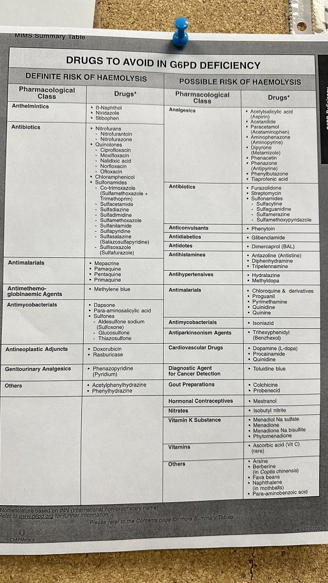 Drugs to avoid in G6PD deficiency