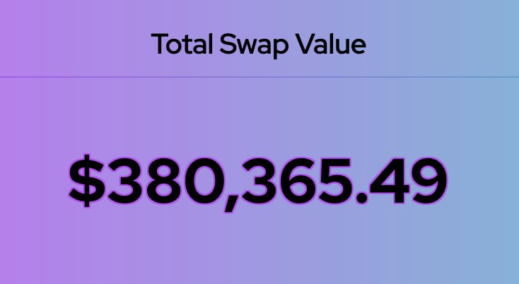 GrowBridgeApp's tweet photo. 💰Weekly volume update💰

We're closing in on the $400k, now that over $380k has been bridged through GrowBridge!

Bridge over 80 tokens from 29+ networks with:
🚀The lowest on-chain fees 
📉0% added fees
🕵️Enhanced privacy 

Try GrowBridge now
 https://t.co/uk6Ib6hDzM (Web) | https://t.co/7pV4wbdpSl (Telegram) 

Learn more -> https://t.co/efGUkDYYbA

#LFGROW