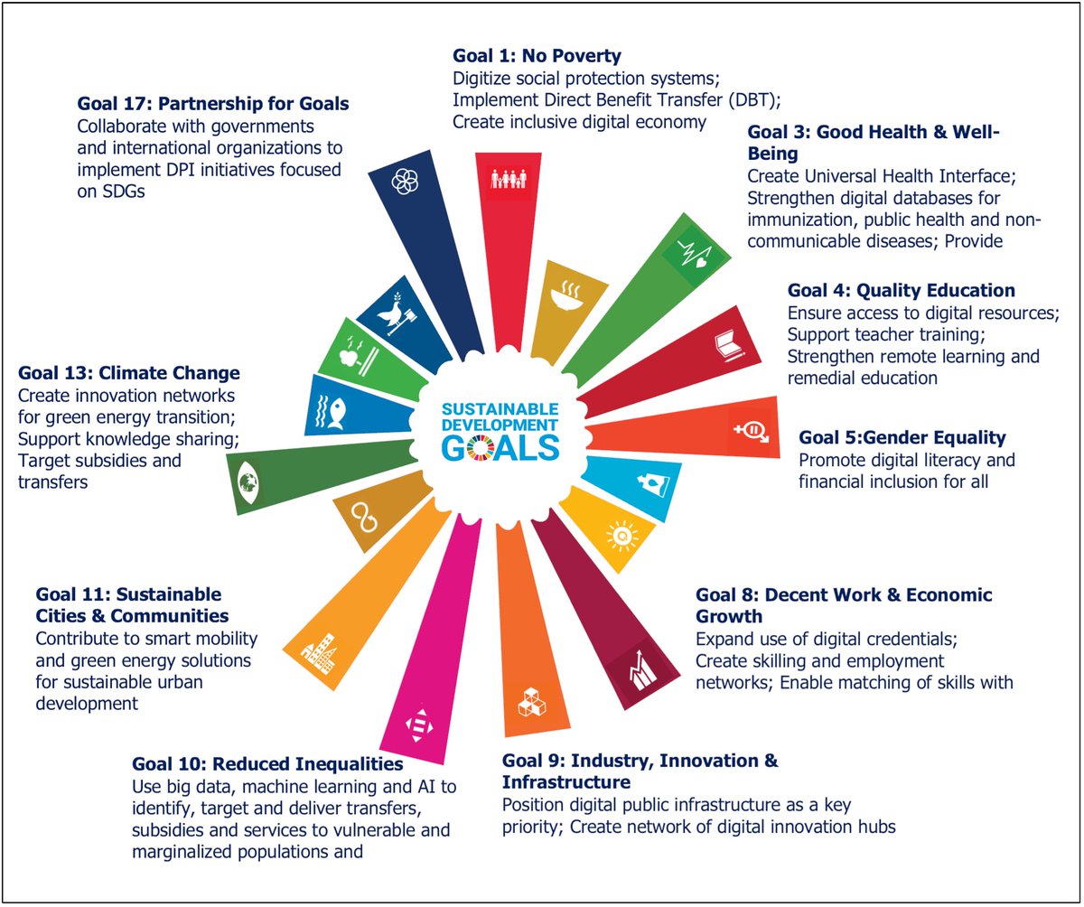 How can Digital Public Infrastructure contribute to the achievement of #SDGs? bit.ly/3PsNFEs
